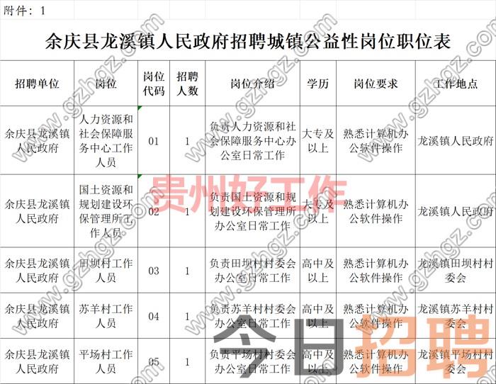 余庆县2023年招聘城镇公益性岗位公告(余庆县龙溪镇人民政府)