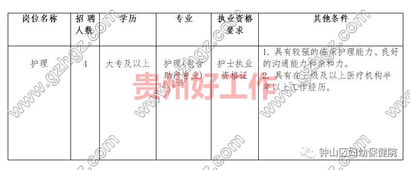 六盘水市钟山区妇幼保健院2023年面向社会公开招聘编外护理人员公告