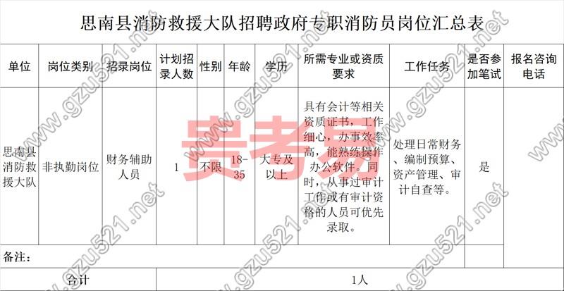 2024年思南县消防救援大队政府专职消防员招聘公告