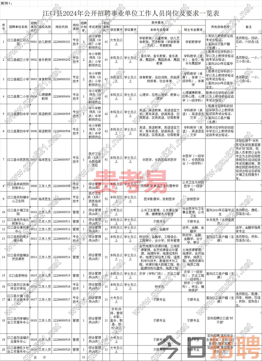 江口县2024年公开招聘事业单位工作人员简章