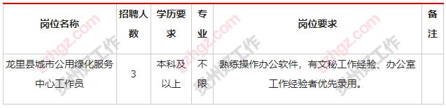 龙里县住房和城乡建设局2023年面向社会公开招聘临聘人员工作简章