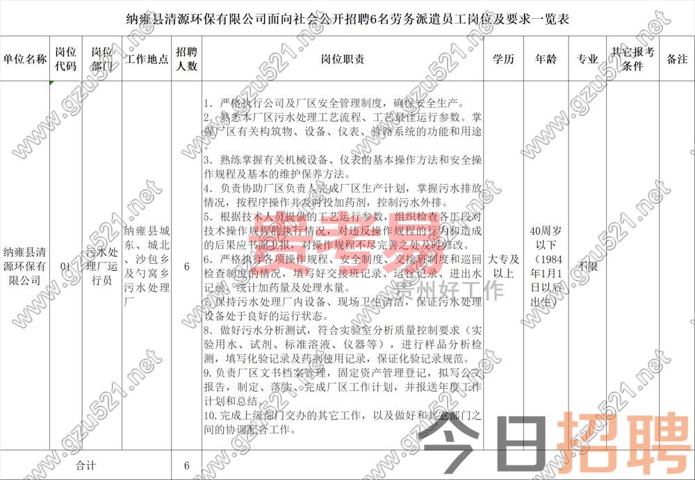 纳雍县清源环保有限公司2024年面向社会公开招聘劳务派遣员工公告