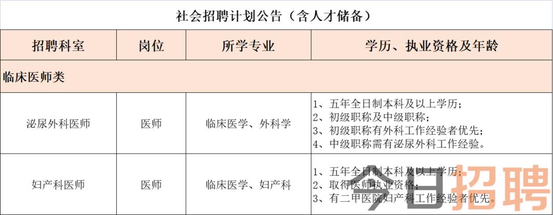 2023通用环球西安北环医院招聘公告  第1张