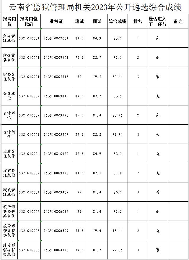 综合成绩图片.jpg