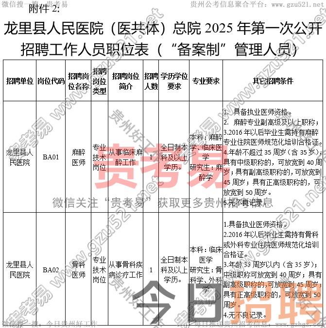 龙里县人民医院(医共体)总院2025年第一次公开招聘工作人员简章