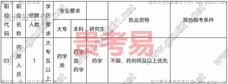 毕节市七星关区八寨镇卫生院2024年第三次面向社会公开招聘编外人员公告