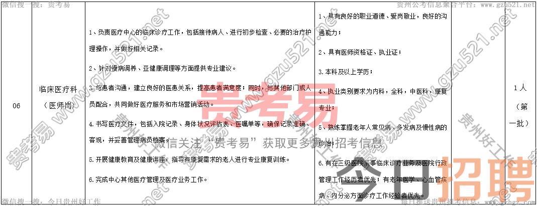 贵阳市康养集团有限公司乐湾国际康养服务分公司2025年第一批公开招聘工作人员公告