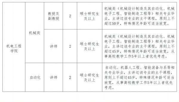 09.26-西安建筑科技大学华清学院2024年关于招聘专职教师的公告_20240926152517_03(1)