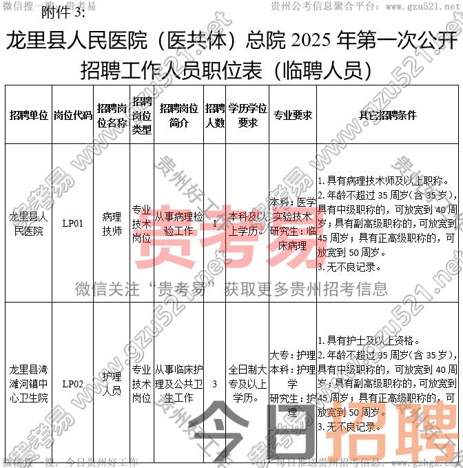 龙里县人民医院(医共体)总院2025年第一次公开招聘工作人员简章