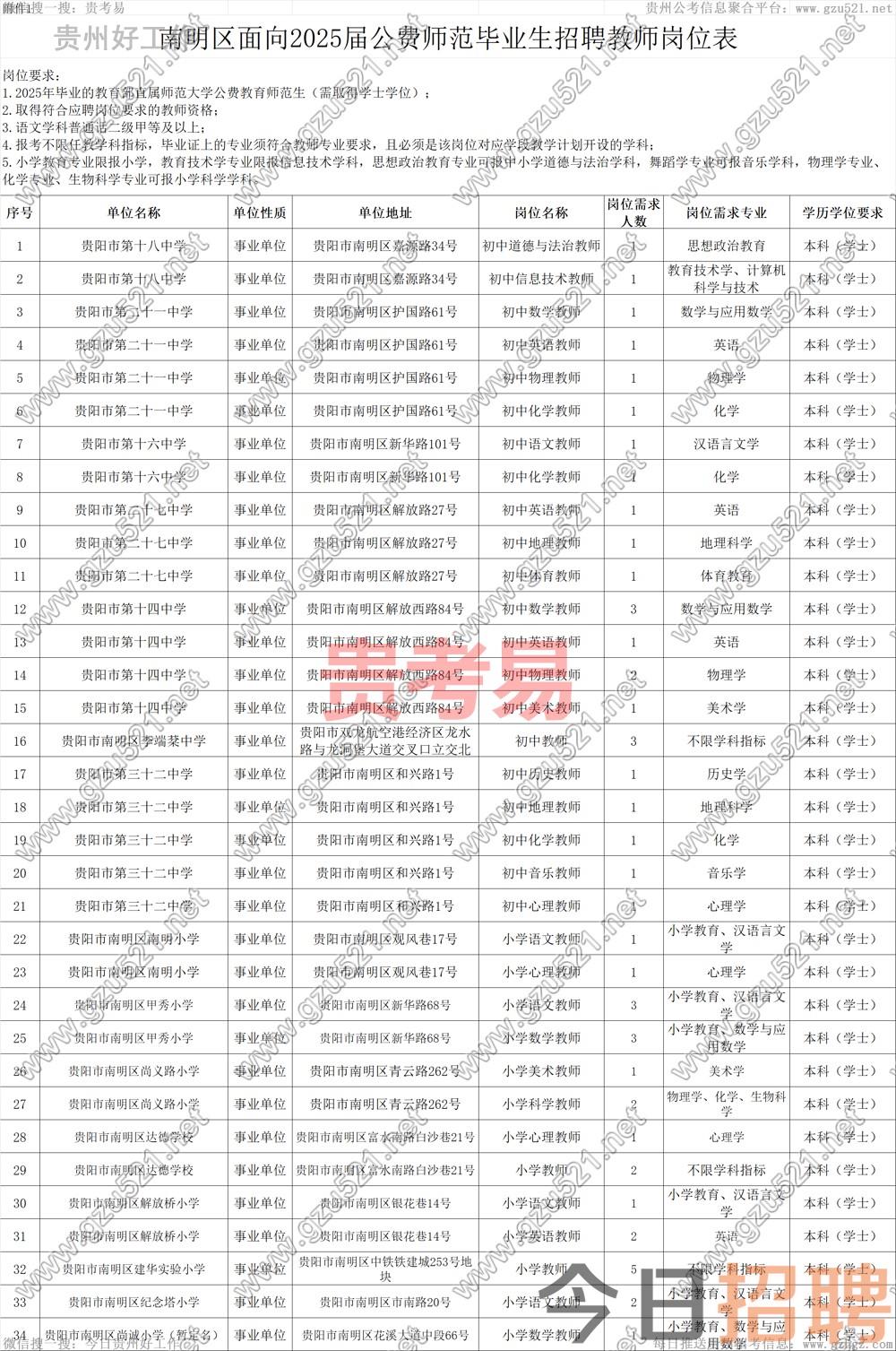 贵阳市南明区面向教育部直属师范大学2025届公费师范毕业生招聘教师简章