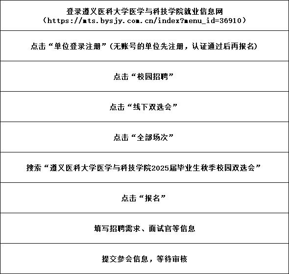 2.企业报名流程.png