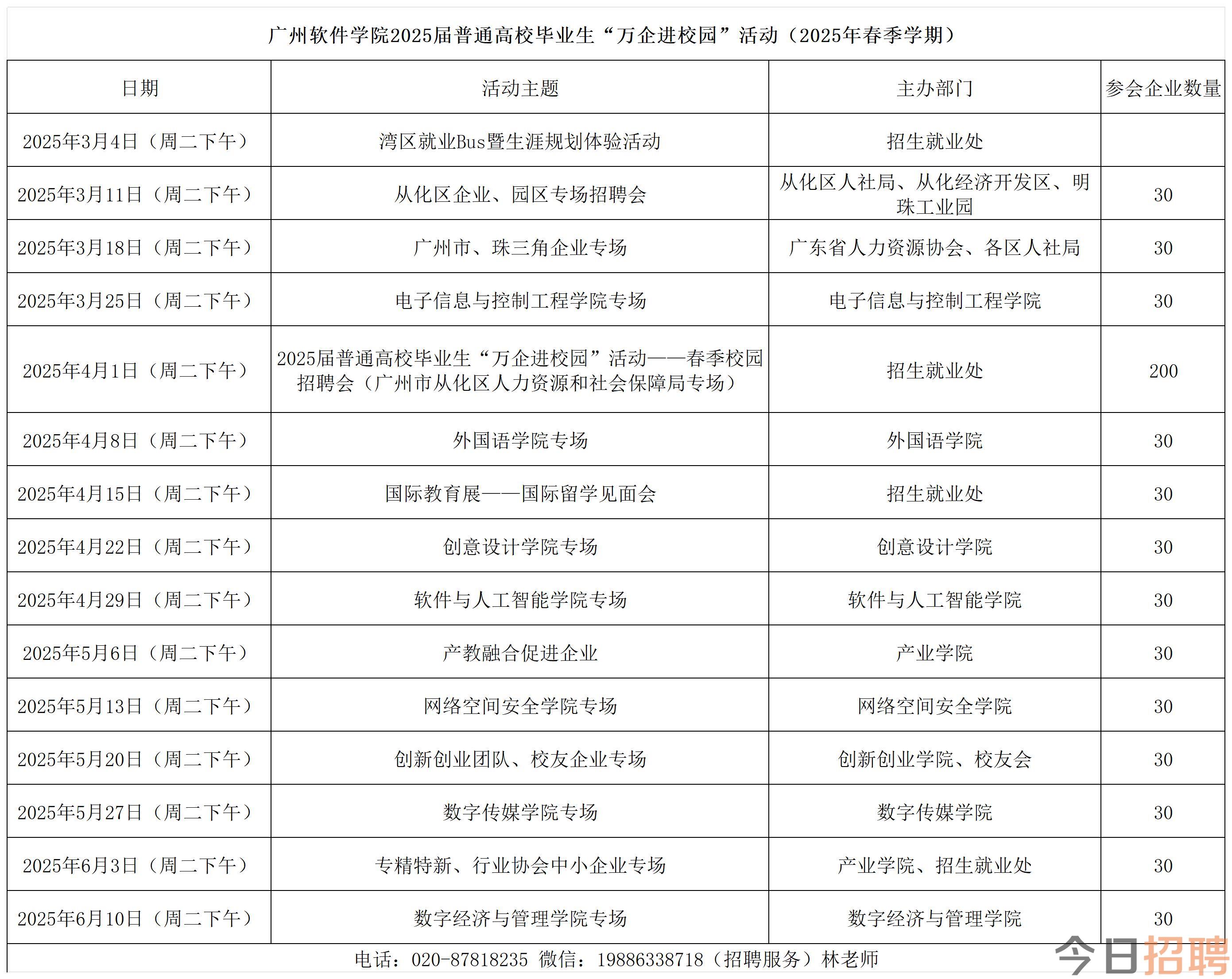 2025屆普通高校畢業(yè)生“萬企進(jìn)校園”活動(dòng) -（給從化紅海版本）_Sheet2.jpg