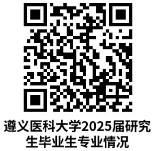 遵義醫(yī)科大學(xué)2025屆研究生畢業(yè)生專業(yè)情況.png