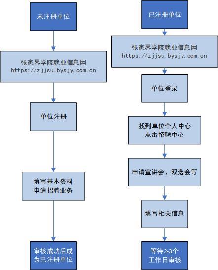 招聘会流程图.jpg