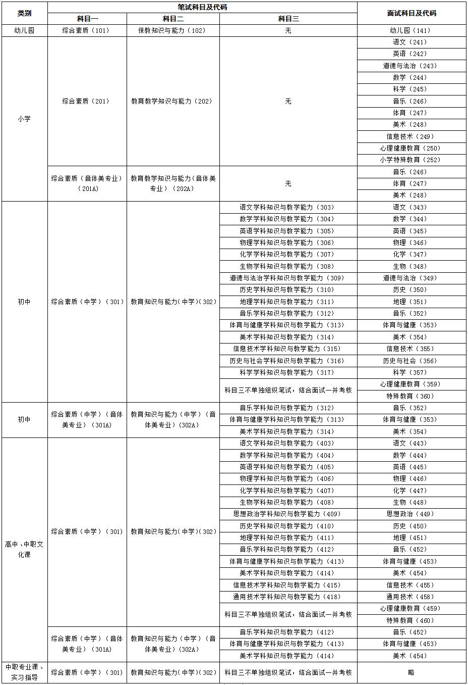 海南省2025年上半年中小学教师资格考试（笔试）报名及相关事项的公告