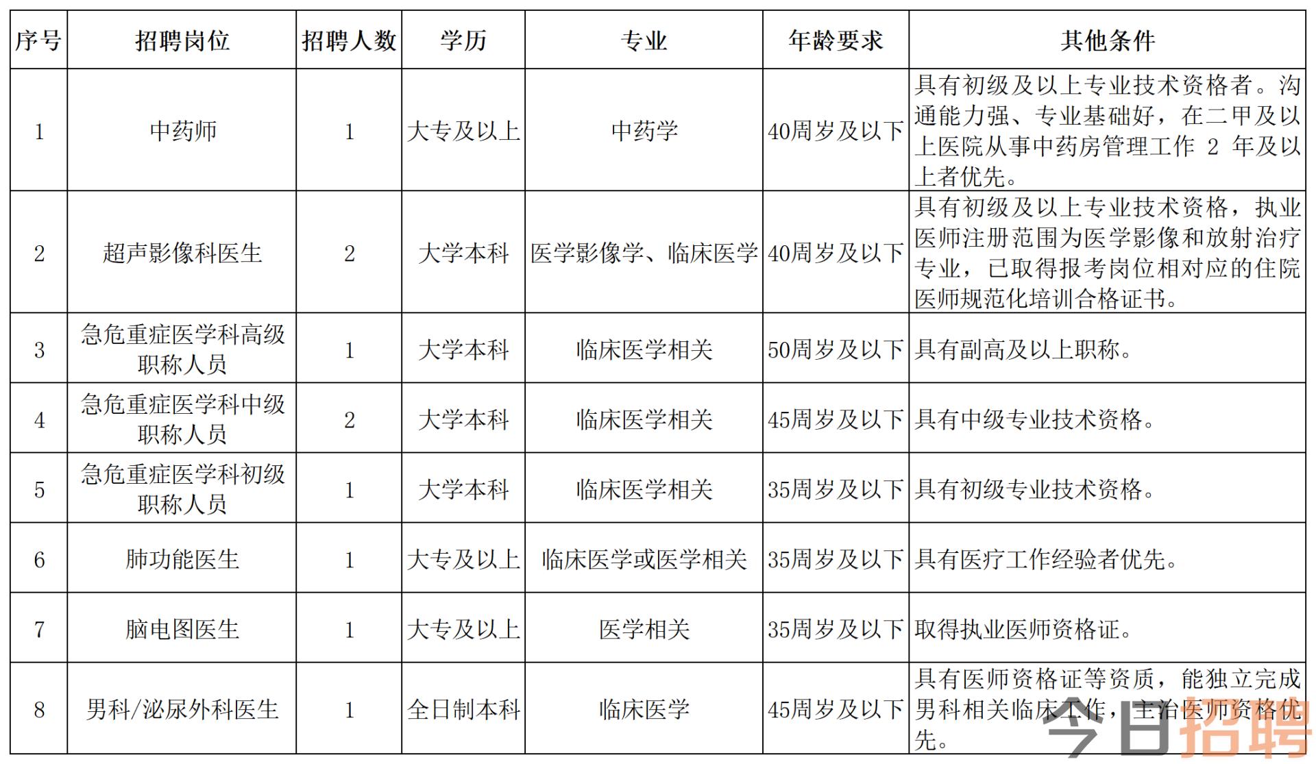 目前院聘招聘岗位_Sheet1.png