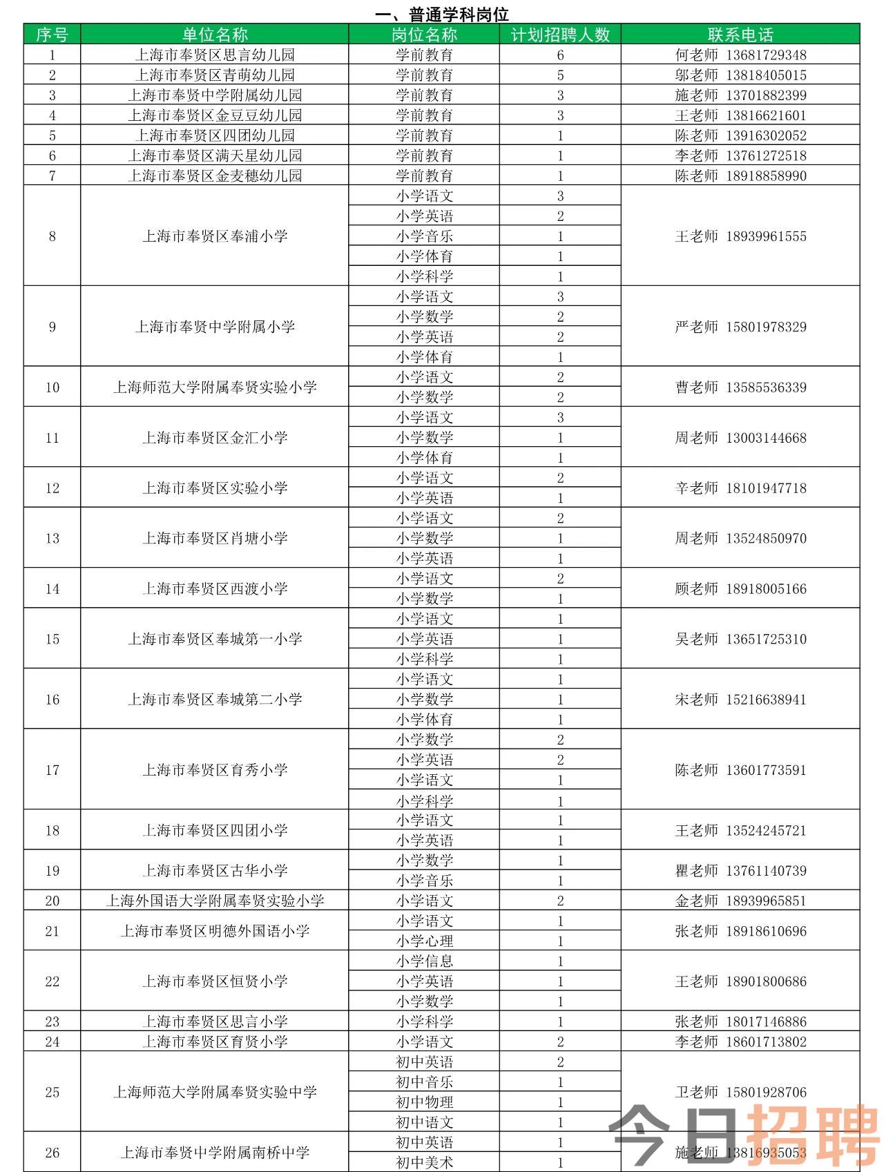 2025上海奉贤区教育系统教师招聘公告（第一批）