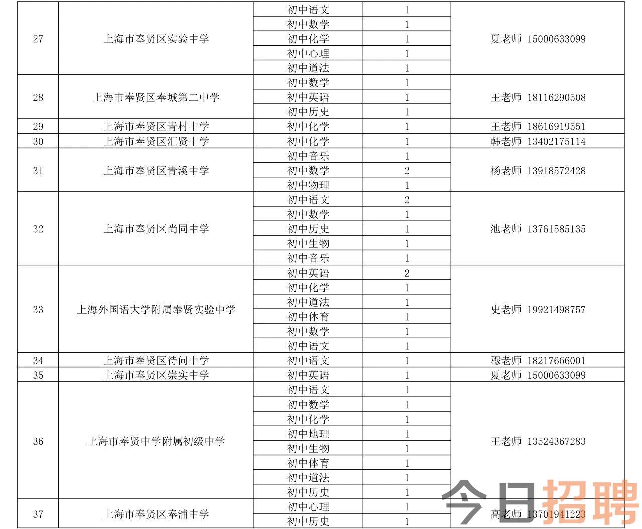 2025上海奉贤区教育系统教师招聘公告（第一批）