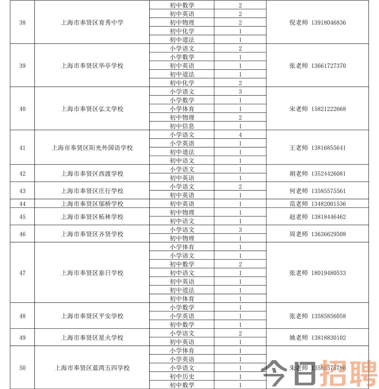 2025上海奉贤区教育系统教师招聘公告（第一批）