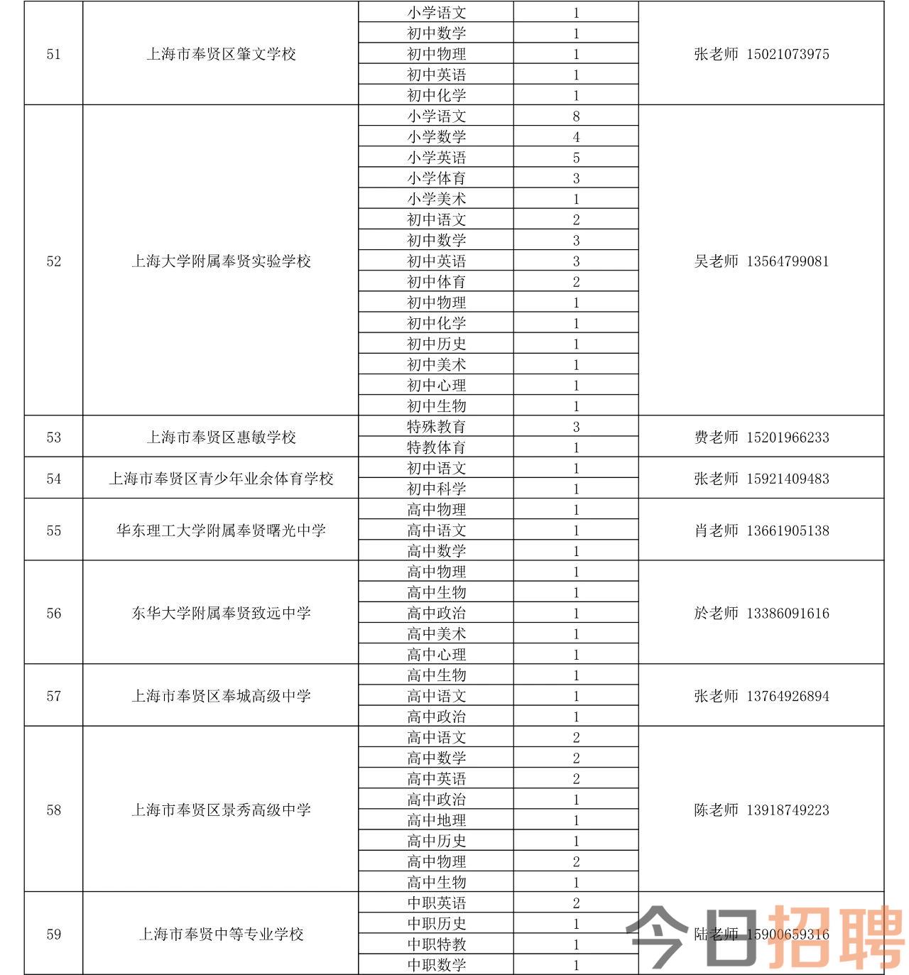 2025上海奉贤区教育系统教师招聘公告（第一批）