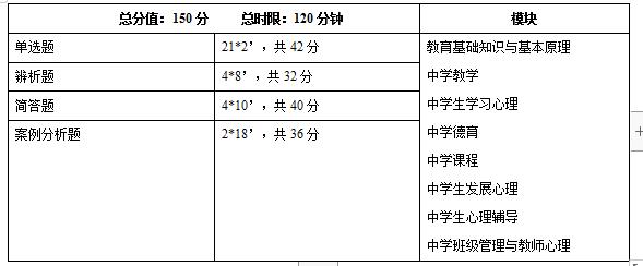 2025上半年教师资格笔试报名时间考试时间公布及笔试内容备考攻略