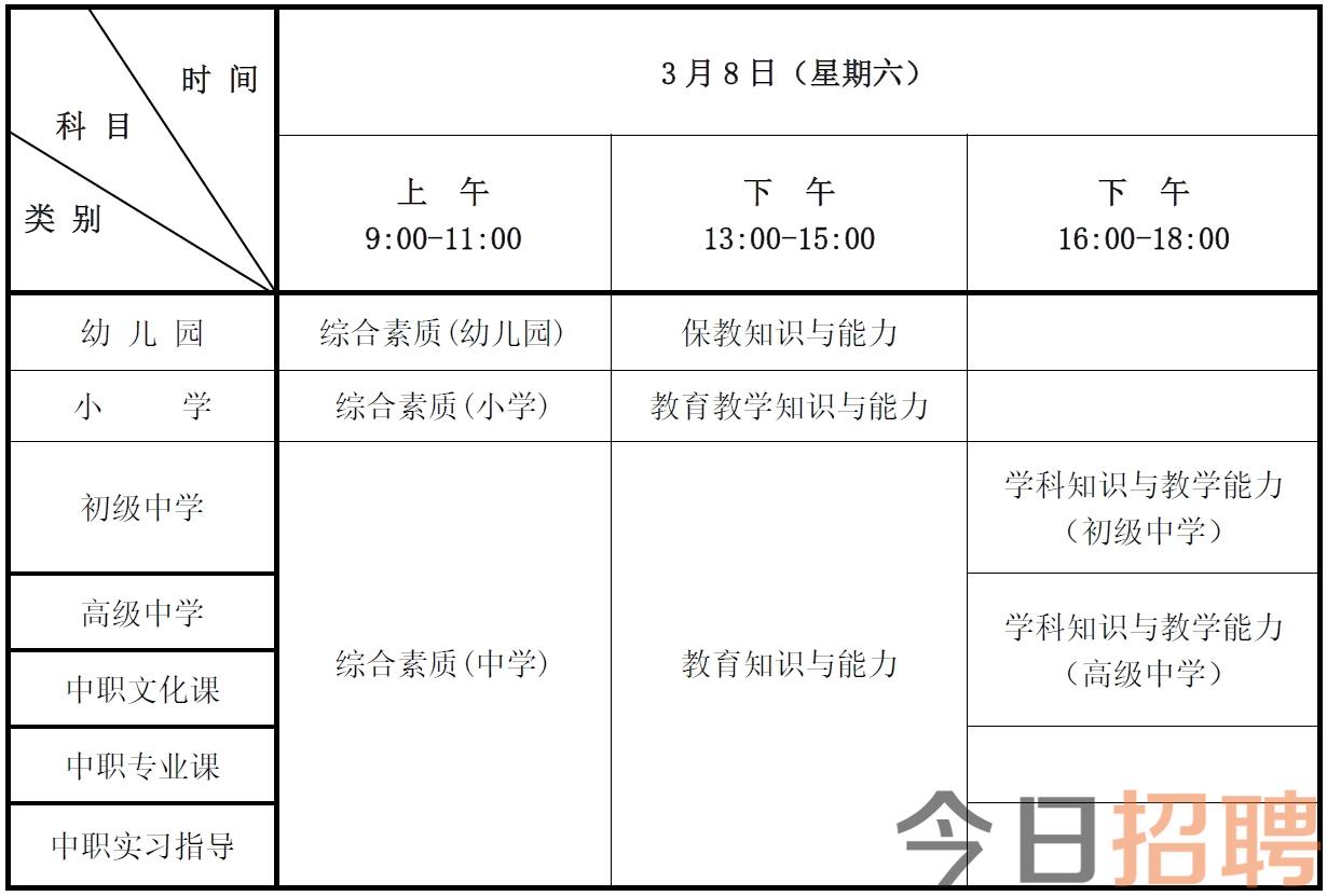 河北省2025年上半年中小学教师资格考试（笔试）报名公告