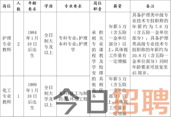 2025年舟山教师招聘-舟山技师学院(舟山职业技术学校) 2025年上半年非编教职工招聘3人公告