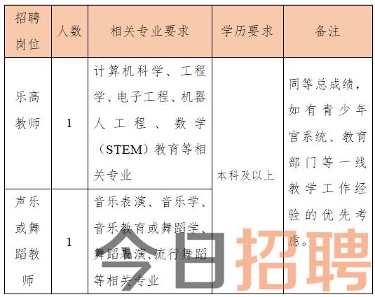 2025年舟山教师招聘-岱山县青少年宫公开招聘编外教师2人公告