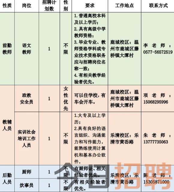 2025年温州教师招聘-温州市中等幼儿师范学校编外人员招聘5人公告