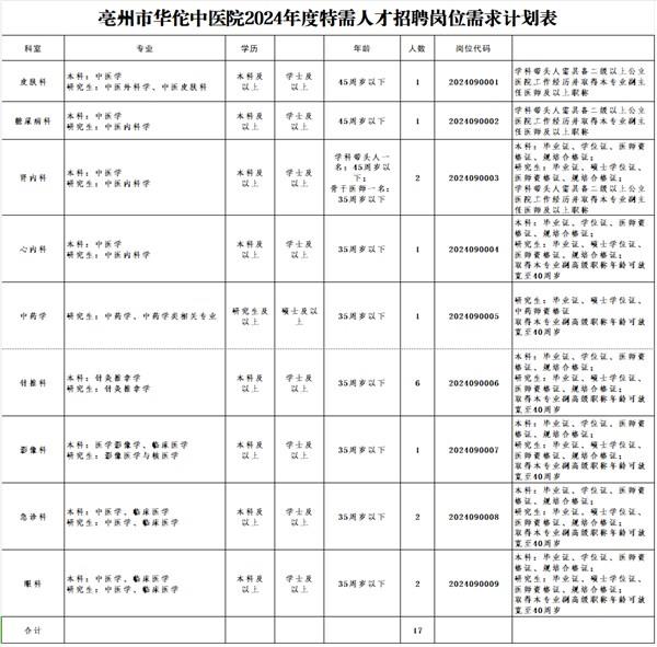 2024年亳州市华佗中医院计划面向社会招聘学科带头人及特需人才公告