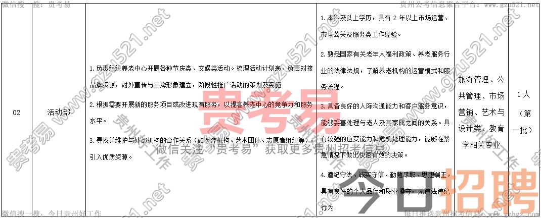 贵阳市康养集团有限公司乐湾国际康养服务分公司2025年第一批公开招聘工作人员公告