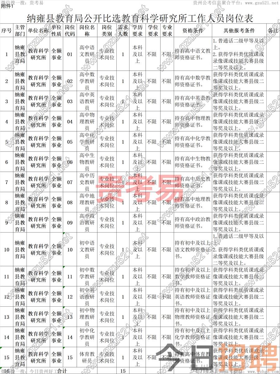 纳雍县教育局2024年公开比选教育科学研究所工作人员实施方案