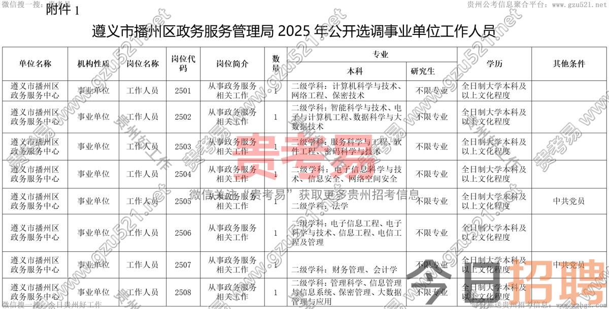 遵义市播州区政务服务管理局2025年公开选调事业单位工作人员公告