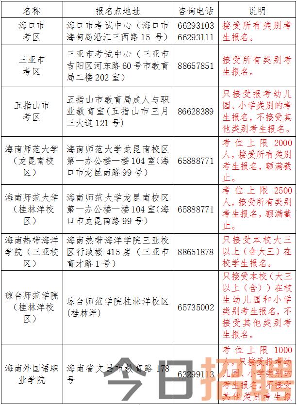 海南省2025年上半年中小学教师资格考试（笔试）报名及相关事项的公告