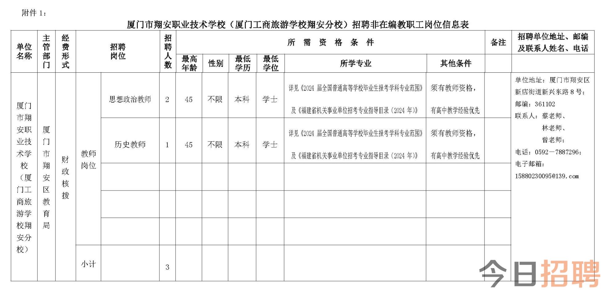 1.附件1：招聘非在编教职工岗位信息表.jpg