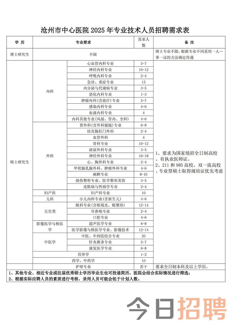 沧州市中心医院2025年应届高校毕业生招聘简章终_00.jpg