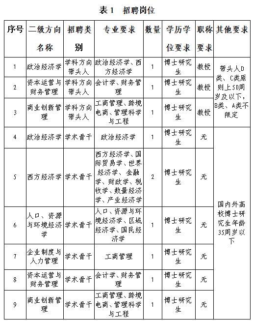 海南师范大学经济与管理学院2024年招聘启事