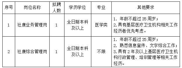 深圳市福田区社区健康服务管理中心2025年2月公开招聘编外工作人员公告