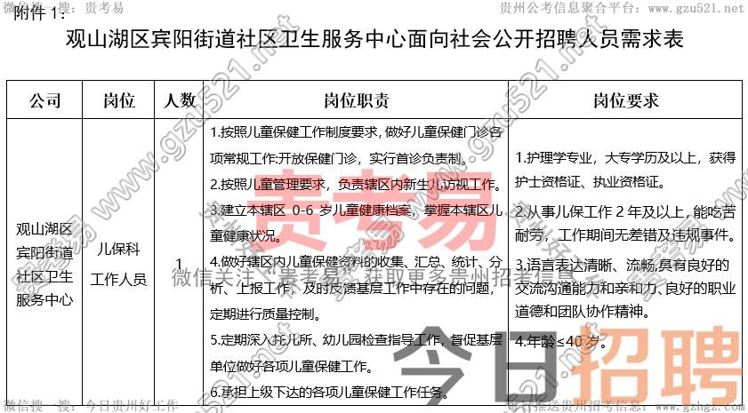 贵阳市观山湖区宾阳街道社区卫生服务中心2025年公开招聘医务人员公告