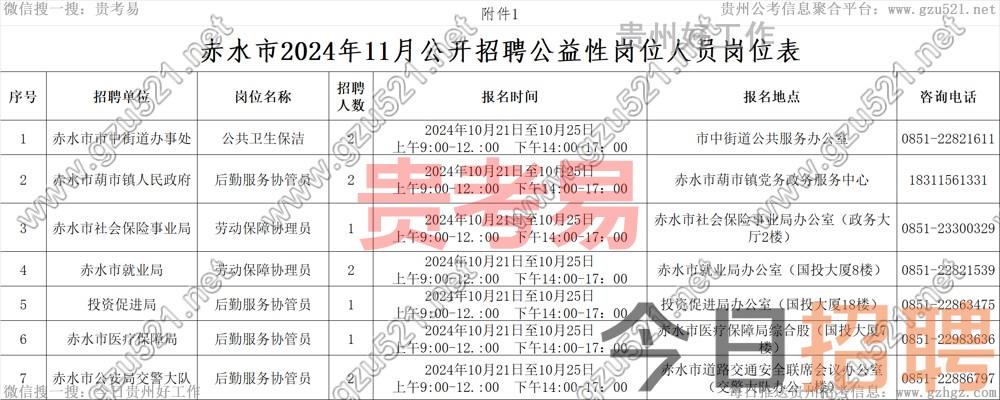 赤水市2024年11月公益性岗位人员招聘公告