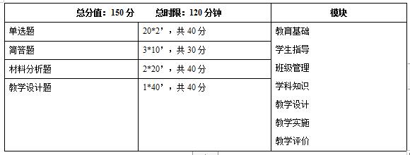 2025上半年教师资格笔试报名时间考试时间公布及笔试内容备考攻略