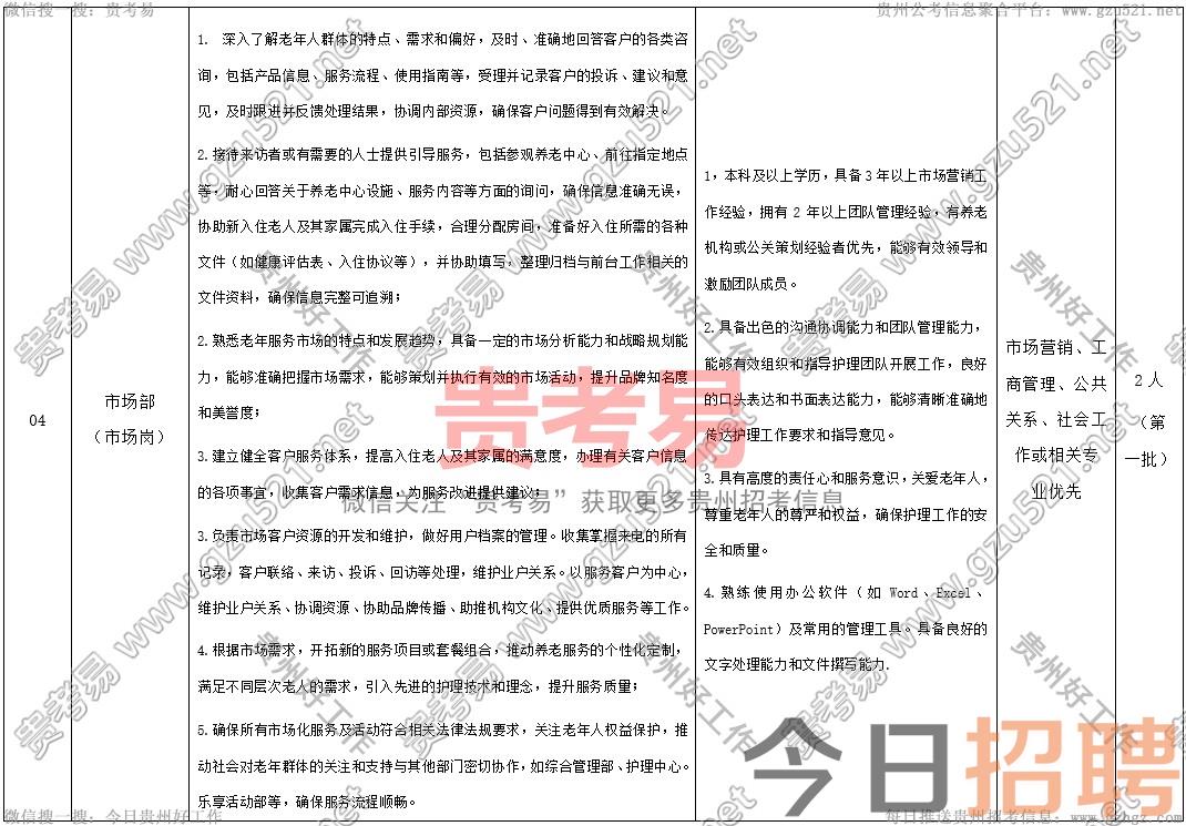 贵阳市康养集团有限公司乐湾国际康养服务分公司2025年第一批公开招聘工作人员公告