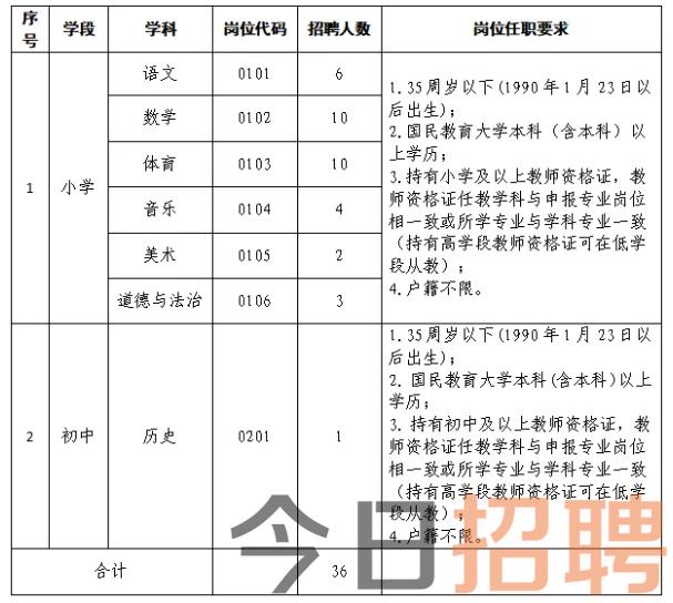 西宁市城中区面向社会公开招聘2025年春季学期中小学区聘教师公告