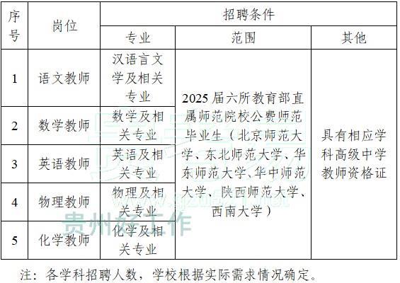 贵阳雅礼高级中学(贵阳市第九中学)2024年教师招聘公告(第1号)(面向公费师范生)