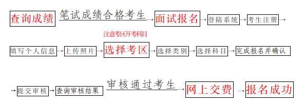 海南省2024年下半年中小学教师资格考试（面试）报名及相关事项的公告