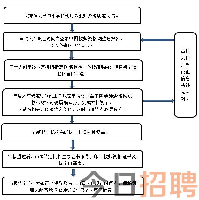 河北省2025年上半年中小学和幼儿园教师资格认定公告