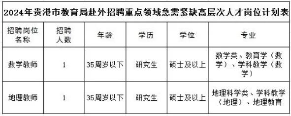 广西贵港市2024贵糖高级中学教师公开招聘2人公告