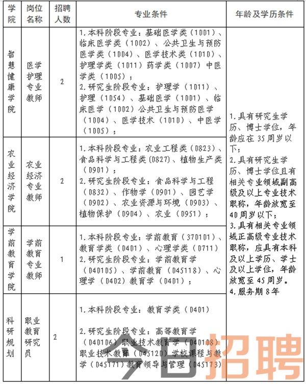 岗位表2_副本_副本