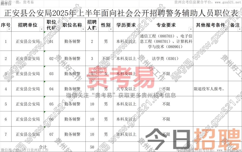 正安县公安局2025年上半年面向社会公开招聘警务辅助人员公告