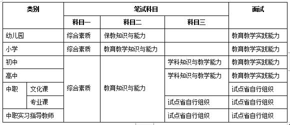 2025上半年教师资格笔试报名时间考试时间公布及笔试内容备考攻略